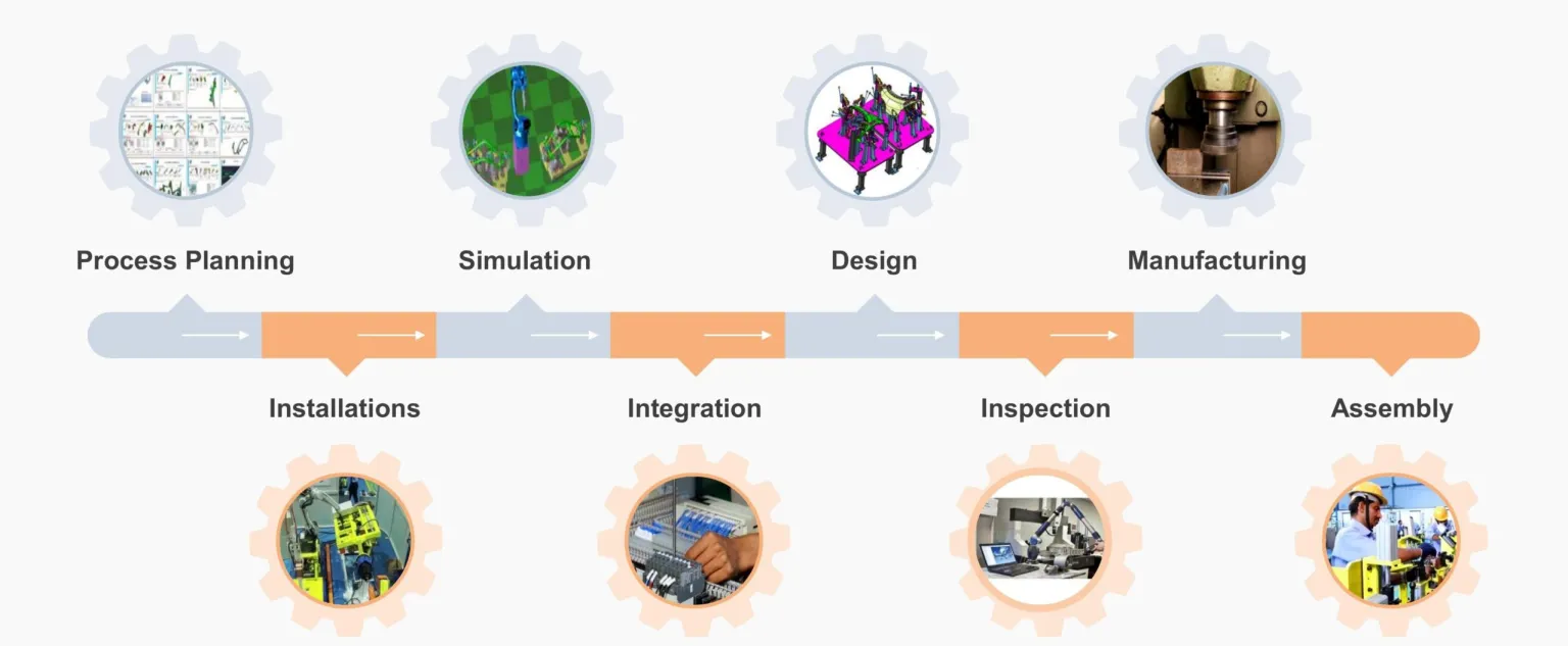 Solutions Overview